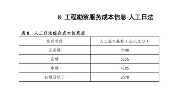工程勘察設(shè)計收費(fèi)標(biāo)準(zhǔn)2002解釋最新（《工程勘察設(shè)計收費(fèi)標(biāo)準(zhǔn)》） 鋼結(jié)構(gòu)鋼結(jié)構(gòu)停車場設(shè)計 第2張
