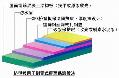 擠塑板市場供需趨勢(shì)(擠塑板市場需求持續(xù)增長) 結(jié)構(gòu)機(jī)械鋼結(jié)構(gòu)施工 第1張 擠塑板市場供需趨勢(shì)(擠塑板市場需求持續(xù)增長) 結(jié)構(gòu)機(jī)械鋼結(jié)構(gòu)施工 第1張