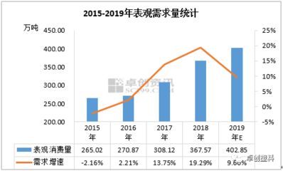 擠塑板市場供需趨勢(shì)(擠塑板市場需求持續(xù)增長) 結(jié)構(gòu)機(jī)械鋼結(jié)構(gòu)施工 第3張 擠塑板市場供需趨勢(shì)(擠塑板市場需求持續(xù)增長) 結(jié)構(gòu)機(jī)械鋼結(jié)構(gòu)施工 第3張