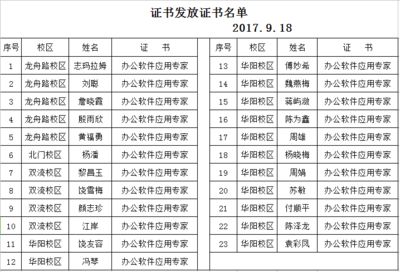 工程勘察設(shè)計收費標準2002 和2018區(qū)別（勘察設(shè)計收費標準在2002年和2018年之間存在一些區(qū)別） 北京網(wǎng)架設(shè)計 第3張