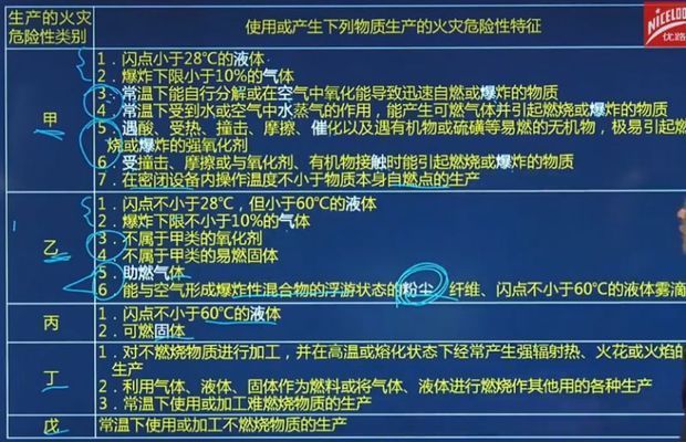 廠房火災(zāi)危險性分類查詢（廠房火災(zāi)危險性分類） 鋼結(jié)構(gòu)有限元分析設(shè)計(jì) 第1張