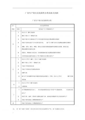 廠房火災(zāi)危險性分類查詢（廠房火災(zāi)危險性分類） 鋼結(jié)構(gòu)有限元分析設(shè)計(jì) 第6張