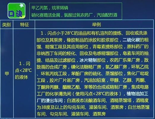 廠房火災(zāi)危險性分類查詢（廠房火災(zāi)危險性分類） 鋼結(jié)構(gòu)有限元分析設(shè)計(jì) 第4張