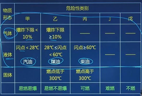 廠房火災(zāi)危險性分類查詢（廠房火災(zāi)危險性分類） 鋼結(jié)構(gòu)有限元分析設(shè)計(jì) 第3張