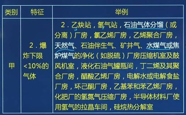 廠房火災(zāi)危險性分類查詢（廠房火災(zāi)危險性分類） 鋼結(jié)構(gòu)有限元分析設(shè)計(jì) 第5張