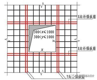 樓板加固做法圖集大全(樓板加固做法圖集) 結(jié)構(gòu)砌體設(shè)計(jì) 第3張 樓板加固做法圖集大全(樓板加固做法圖集) 結(jié)構(gòu)砌體設(shè)計(jì) 第3張