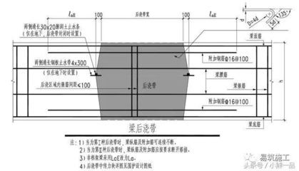 樓板加固做法圖集大全(樓板加固做法圖集) 結(jié)構(gòu)砌體設(shè)計(jì) 第4張 樓板加固做法圖集大全(樓板加固做法圖集) 結(jié)構(gòu)砌體設(shè)計(jì) 第4張