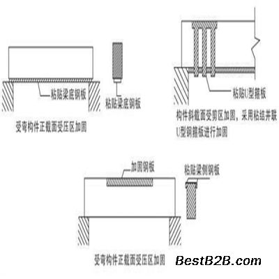 梁粘貼鋼板加固法的施工要點(梁粘貼鋼板加固法施工要點) 結(jié)構(gòu)砌體施工 第4張 梁粘貼鋼板加固法的施工要點(梁粘貼鋼板加固法施工要點) 結(jié)構(gòu)砌體施工 第4張