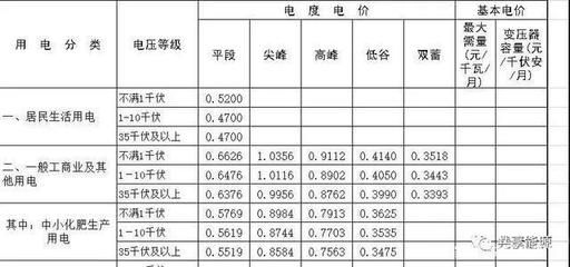 廠房建設(shè)周期影響因素（廠房建設(shè)周期的影響因素） 結(jié)構(gòu)砌體施工 第3張