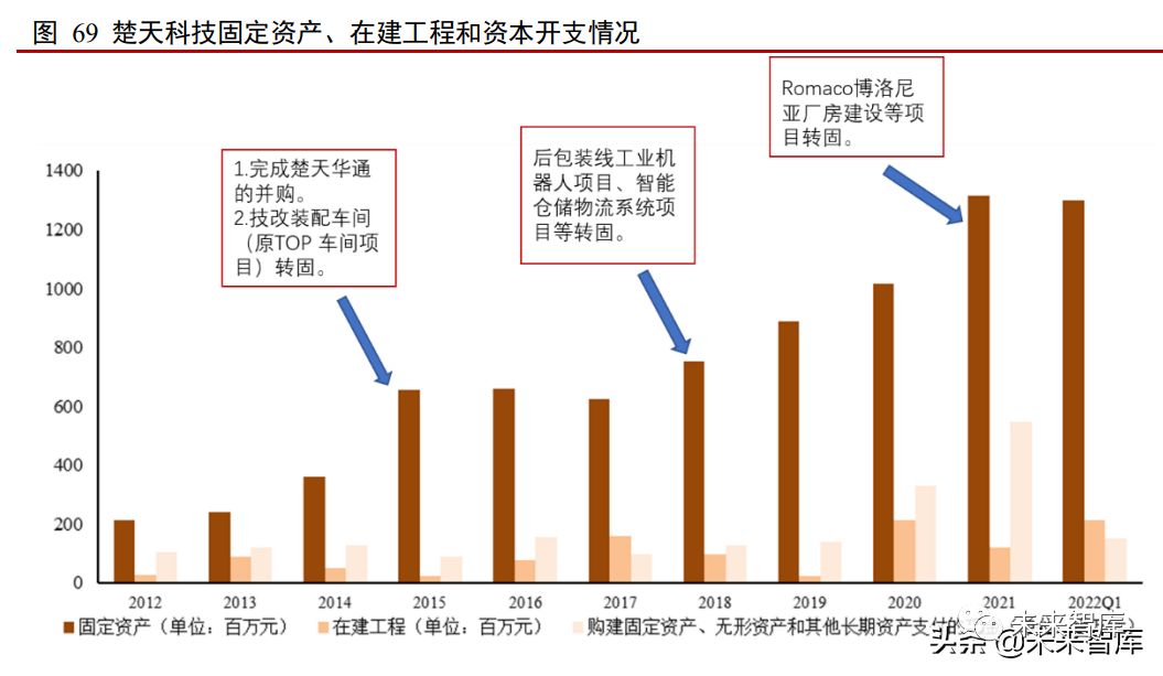 廠房建設(shè)周期影響因素（廠房建設(shè)周期的影響因素） 結(jié)構(gòu)砌體施工 第2張