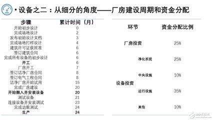 廠房建設(shè)周期影響因素（廠房建設(shè)周期的影響因素） 結(jié)構(gòu)砌體施工 第1張