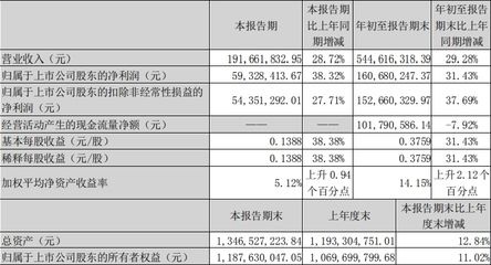 廠房建設(shè)周期影響因素（廠房建設(shè)周期的影響因素） 結(jié)構(gòu)砌體施工 第5張