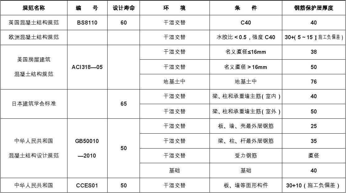 房屋鋼筋怎么算？（準(zhǔn)確計算鋼筋用量） 鋼結(jié)構(gòu)鋼結(jié)構(gòu)停車場設(shè)計 第3張