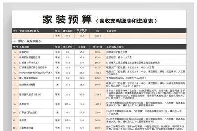 別墅裝修報價明細表（別墅裝修材料選購指南，別墅裝修風格對比分析）