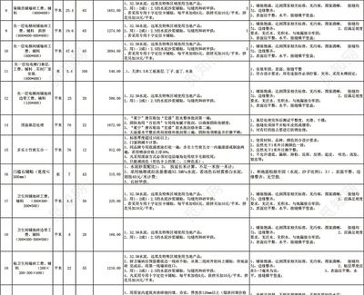 別墅裝修報價明細表（別墅裝修材料選購指南，別墅裝修風格對比分析）