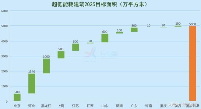 廠房設(shè)計中的環(huán)保節(jié)能要點(基于綠色建筑理念的生產(chǎn)廠房節(jié)能) 結(jié)構(gòu)地下室設(shè)計 第4張 廠房設(shè)計中的環(huán)保節(jié)能要點(基于綠色建筑理念的生產(chǎn)廠房節(jié)能) 結(jié)構(gòu)地下室設(shè)計 第4張