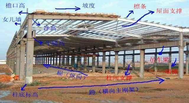 房子鋼結(jié)構(gòu)好還是混凝土好(選擇鋼結(jié)構(gòu)或混凝土房子還是混凝土房子的優(yōu)缺點(diǎn)) 結(jié)構(gòu)污水處理池施工 第2張 房子鋼結(jié)構(gòu)好還是混凝土好(選擇鋼結(jié)構(gòu)或混凝土房子還是混凝土房子的優(yōu)缺點(diǎn)) 結(jié)構(gòu)污水處理池施工 第2張