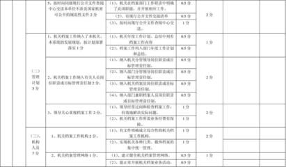 檔案室建設(shè)計(jì)劃(關(guān)于檔案室建設(shè)計(jì)劃的示例) 鋼結(jié)構(gòu)門式鋼架施工 第2張 檔案室建設(shè)計(jì)劃(關(guān)于檔案室建設(shè)計(jì)劃的示例) 鋼結(jié)構(gòu)門式鋼架施工 第2張