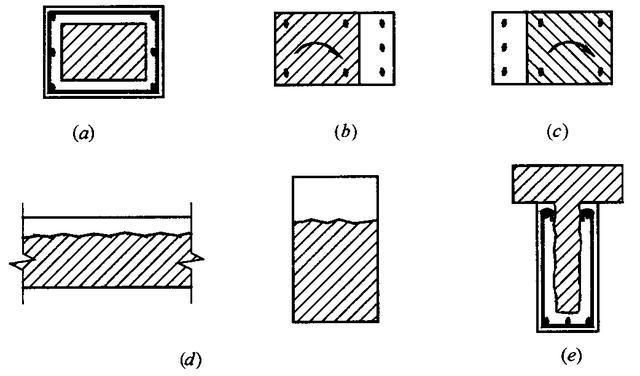 混凝土加固措施有幾種方法(混凝土加固技術(shù)) 結(jié)構(gòu)砌體設(shè)計 第2張 混凝土加固措施有幾種方法(混凝土加固技術(shù)) 結(jié)構(gòu)砌體設(shè)計 第2張