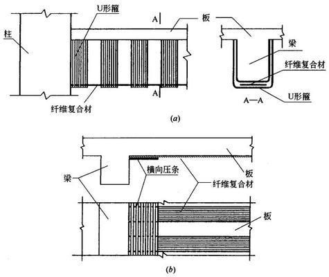混凝土加固措施有幾種方法(混凝土加固技術(shù)) 結(jié)構(gòu)砌體設(shè)計 第5張 混凝土加固措施有幾種方法(混凝土加固技術(shù)) 結(jié)構(gòu)砌體設(shè)計 第5張
