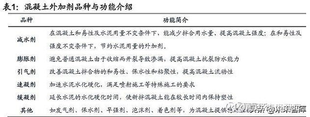混凝土外加劑公司簡(jiǎn)介怎么寫好（混凝土外加劑公司簡(jiǎn)介）