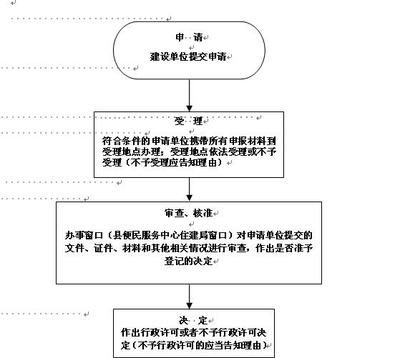 房屋建筑的設(shè)計(jì)程序是什么(房屋建筑的設(shè)計(jì)流程) 鋼結(jié)構(gòu)蹦極施工 第2張 房屋建筑的設(shè)計(jì)程序是什么(房屋建筑的設(shè)計(jì)流程) 鋼結(jié)構(gòu)蹦極施工 第2張