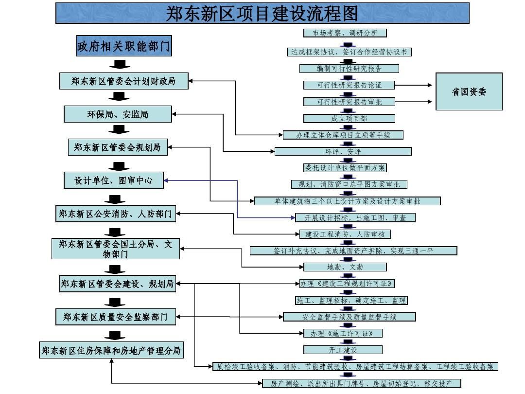 房屋建筑的設(shè)計(jì)程序是什么(房屋建筑的設(shè)計(jì)流程) 鋼結(jié)構(gòu)蹦極施工 第5張 房屋建筑的設(shè)計(jì)程序是什么(房屋建筑的設(shè)計(jì)流程) 鋼結(jié)構(gòu)蹦極施工 第5張