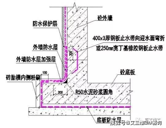 混凝土加固技術(shù)規(guī)范有哪些內(nèi)容(混凝土加固技術(shù)規(guī)范) 鋼結(jié)構(gòu)蹦極施工 第3張 混凝土加固技術(shù)規(guī)范有哪些內(nèi)容(混凝土加固技術(shù)規(guī)范) 鋼結(jié)構(gòu)蹦極施工 第3張