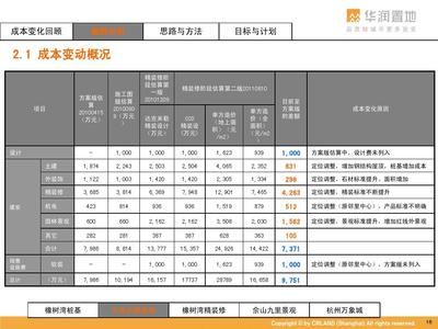 廠房變動(dòng)成本控制案例分析（企業(yè)變動(dòng)成本管理）