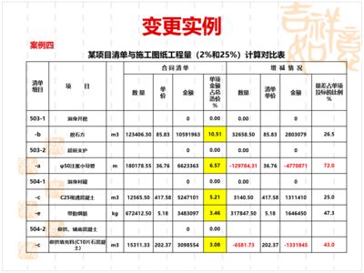 廠房變動成本控制案例分析(企業(yè)變動成本管理) 結(jié)構(gòu)電力行業(yè)設(shè)計 第4張 廠房變動成本控制案例分析(企業(yè)變動成本管理) 結(jié)構(gòu)電力行業(yè)設(shè)計 第4張