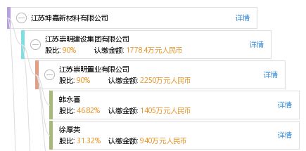 江蘇坤嘉新材料有限公司怎么樣(句容坤嘉新材料公司招聘信息) 鋼結(jié)構(gòu)鋼結(jié)構(gòu)停車(chē)場(chǎng)設(shè)計(jì) 第2張 江蘇坤嘉新材料有限公司怎么樣(句容坤嘉新材料公司招聘信息) 鋼結(jié)構(gòu)鋼結(jié)構(gòu)停車(chē)場(chǎng)設(shè)計(jì) 第2張