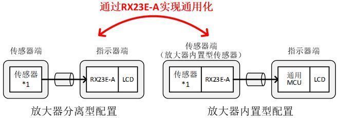 標準化設計降低費用案例（標準化設計對企業(yè)的影響）