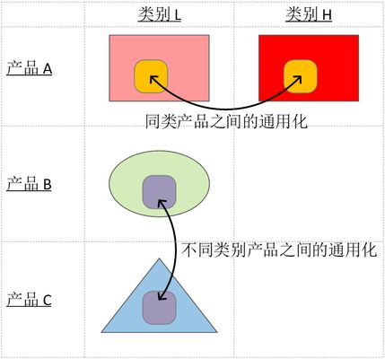 標準化設計降低費用案例（標準化設計對企業(yè)的影響）