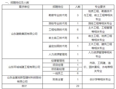 樓層加固公司有哪些崗位(樓層加固公司主要專注于建筑結(jié)構(gòu)的加固與修復(fù)工作) 結(jié)構(gòu)地下室施工 第4張 樓層加固公司有哪些崗位(樓層加固公司主要專注于建筑結(jié)構(gòu)的加固與修復(fù)工作) 結(jié)構(gòu)地下室施工 第4張