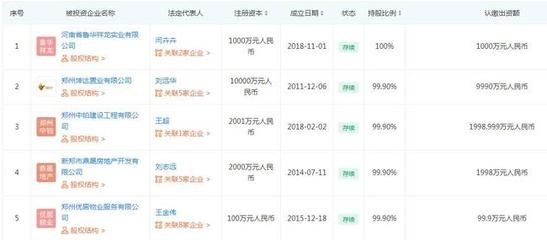 坤達實業(yè)投資有限公司（坤達實業(yè)投資有限公司2018年注冊資本5000萬元） 結構地下室設計 第3張