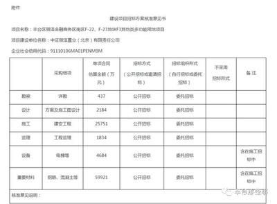 樓房改造需要找什么單位辦理(樓房改造審批流程詳解) 鋼結(jié)構(gòu)異形設(shè)計 第2張 樓房改造需要找什么單位辦理(樓房改造審批流程詳解) 鋼結(jié)構(gòu)異形設(shè)計 第2張