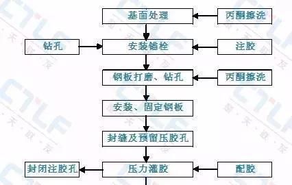 梁粘鋼加固施工的常見問題（橋梁加固的常見問題） 結(jié)構(gòu)橋梁鋼結(jié)構(gòu)設(shè)計 第2張