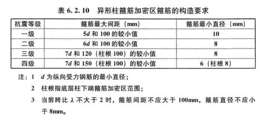 混凝土加固設(shè)計(jì)審查要點(diǎn)（02-20混凝土加固設(shè)計(jì)的審查要點(diǎn)） 裝飾家裝施工 第3張
