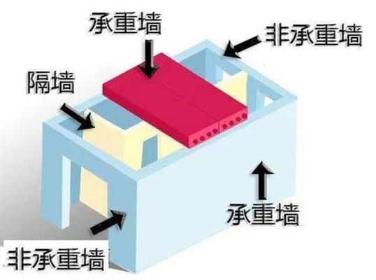 承重墻等級 鋼結(jié)構(gòu)網(wǎng)架設(shè)計 第2張 承重墻等級 鋼結(jié)構(gòu)網(wǎng)架設(shè)計 第2張