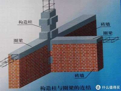民用建筑加固措施加構(gòu)造柱（構(gòu)造柱加固法對比分析）