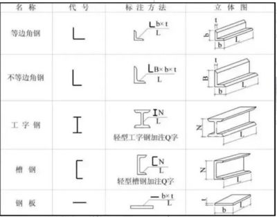 梯形鋼屋架施工圖怎么畫（梯形鋼屋架施工圖怎么繪制） 鋼結(jié)構(gòu)跳臺施工 第5張