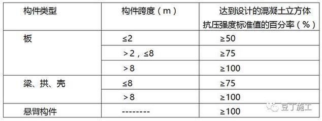 混凝土砌塊強度等級有哪些（混凝土砌塊的強度等級如何測試） 結(jié)構(gòu)框架施工 第1張