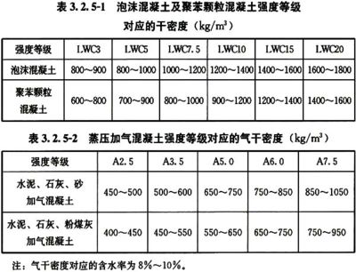 混凝土砌塊強度等級有哪些（混凝土砌塊的強度等級如何測試） 結(jié)構(gòu)框架施工 第5張