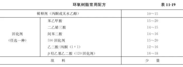 環(huán)氧樹脂磚配方(環(huán)氧樹脂磚施工注意事項(xiàng)) 結(jié)構(gòu)框架施工 第4張 環(huán)氧樹脂磚配方(環(huán)氧樹脂磚施工注意事項(xiàng)) 結(jié)構(gòu)框架施工 第4張