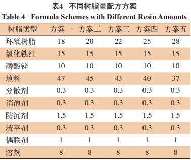 環(huán)氧樹脂磚配方(環(huán)氧樹脂磚施工注意事項(xiàng)) 結(jié)構(gòu)框架施工 第3張 環(huán)氧樹脂磚配方(環(huán)氧樹脂磚施工注意事項(xiàng)) 結(jié)構(gòu)框架施工 第3張