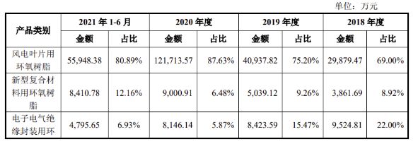 環(huán)氧樹脂磚配方(環(huán)氧樹脂磚施工注意事項(xiàng)) 結(jié)構(gòu)框架施工 第5張 環(huán)氧樹脂磚配方(環(huán)氧樹脂磚施工注意事項(xiàng)) 結(jié)構(gòu)框架施工 第5張