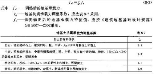 地基基礎設計規(guī)范2018附錄j（地基基礎設計規(guī)范2018與舊版差異2018環(huán)保要求） 建筑消防施工 第1張