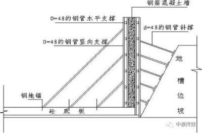 混凝土結(jié)構(gòu)加固設(shè)計(jì)計(jì)算原則是什么內(nèi)容（混凝土結(jié)構(gòu)加固設(shè)計(jì)計(jì)算原則） 北京加固施工 第1張