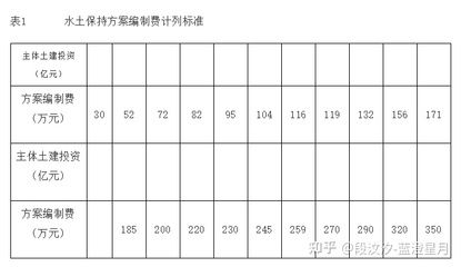 工程勘察設(shè)計(jì)收費(fèi)標(biāo)準(zhǔn)2002版廢止文件(《工程勘察設(shè)計(jì)收費(fèi)標(biāo)準(zhǔn)》2002年修訂本已廢止) 裝飾工裝施工 第5張 工程勘察設(shè)計(jì)收費(fèi)標(biāo)準(zhǔn)2002版廢止文件(《工程勘察設(shè)計(jì)收費(fèi)標(biāo)準(zhǔn)》2002年修訂本已廢止) 裝飾工裝施工 第5張