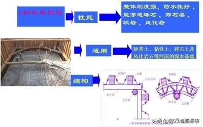 混凝土結(jié)構(gòu)加固的設(shè)計流程是什么？（混凝土結(jié)構(gòu)加固設(shè)計的基本流程） 建筑方案設(shè)計 第4張